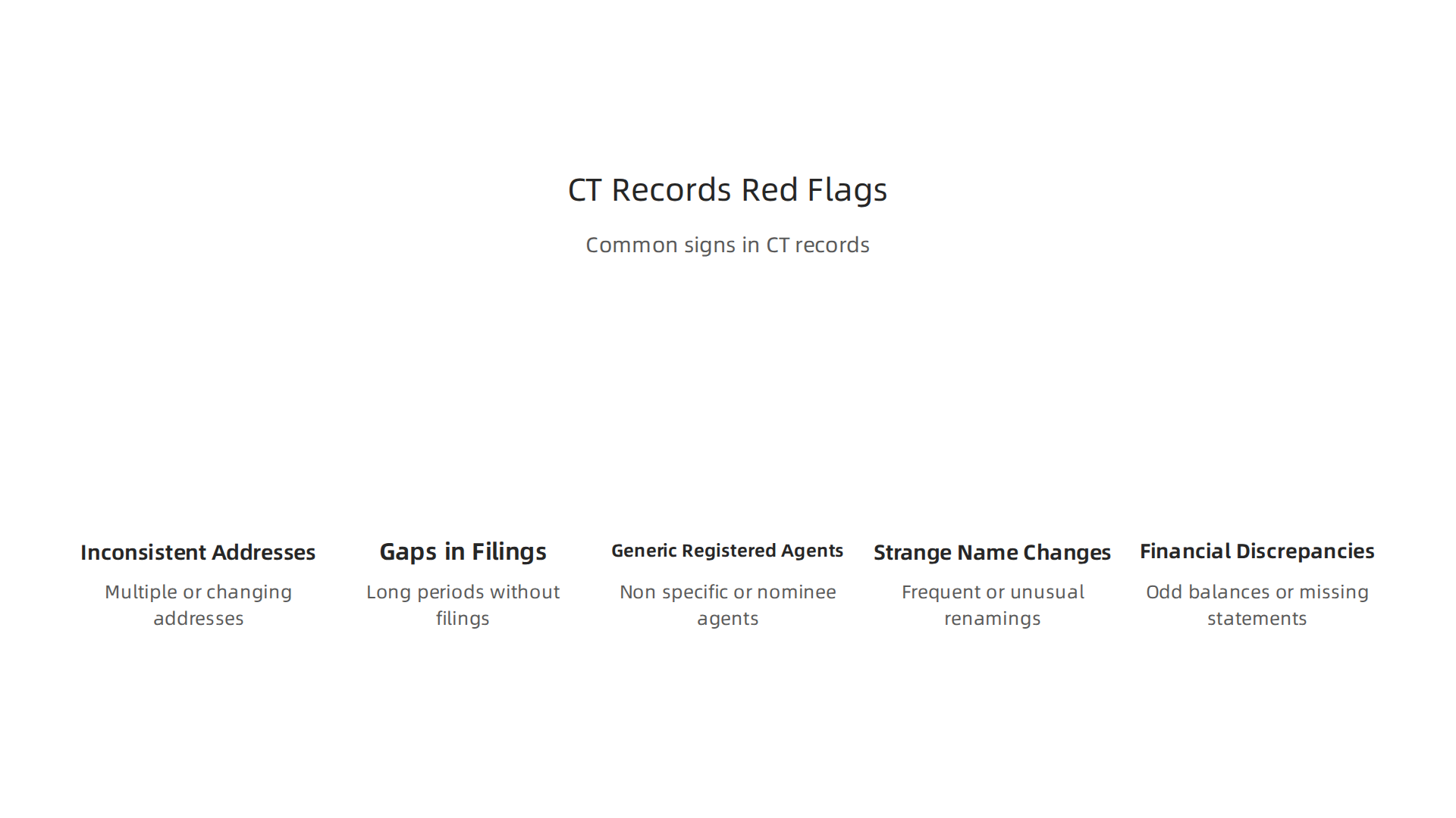 An infographic outlining key red flags to look for when reviewing CT business records, such as inconsistent addresses or long gaps in filings.